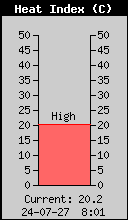 Indeks ciepła