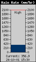 Niederschlagsmittelwert