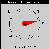 Windrichtung